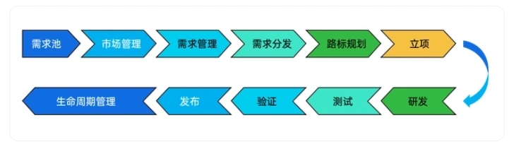 081-蓝海虚拟案例：商业类之大厂管理手册-搞钱案例圈子-会员星球-羽研社