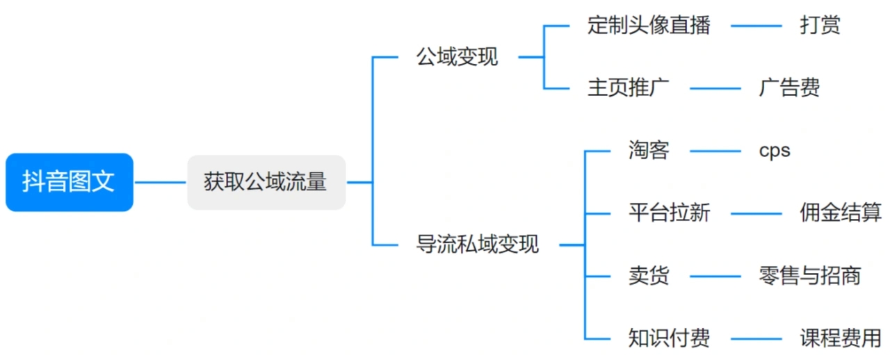 095-蓝海虚拟案例：资源类之表情包变现-搞钱案例圈子-会员星球-羽研社