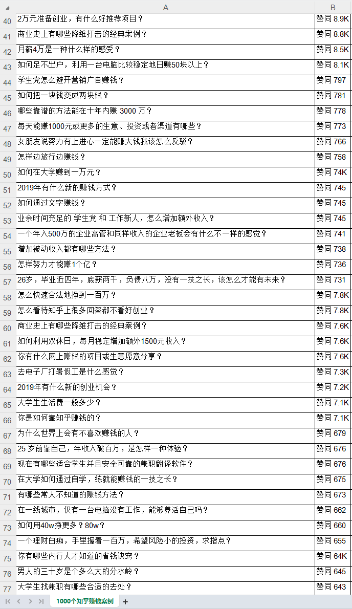 图片[2]-《1000个知乎赚钱案例》（限时免费）-羽研社