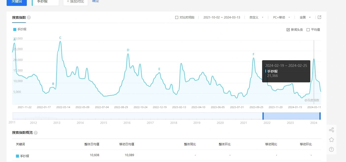 110-蓝海虚拟案例：学习类之手抄报模板-搞钱案例圈子-会员星球-羽富社星球