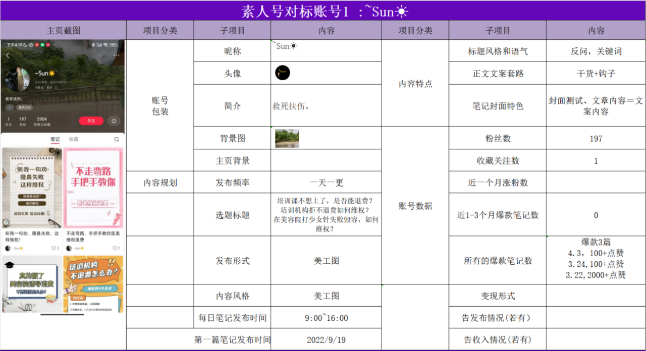 图片[2]-小红书矩阵变现年入百万，实操复盘分享！-羽富社