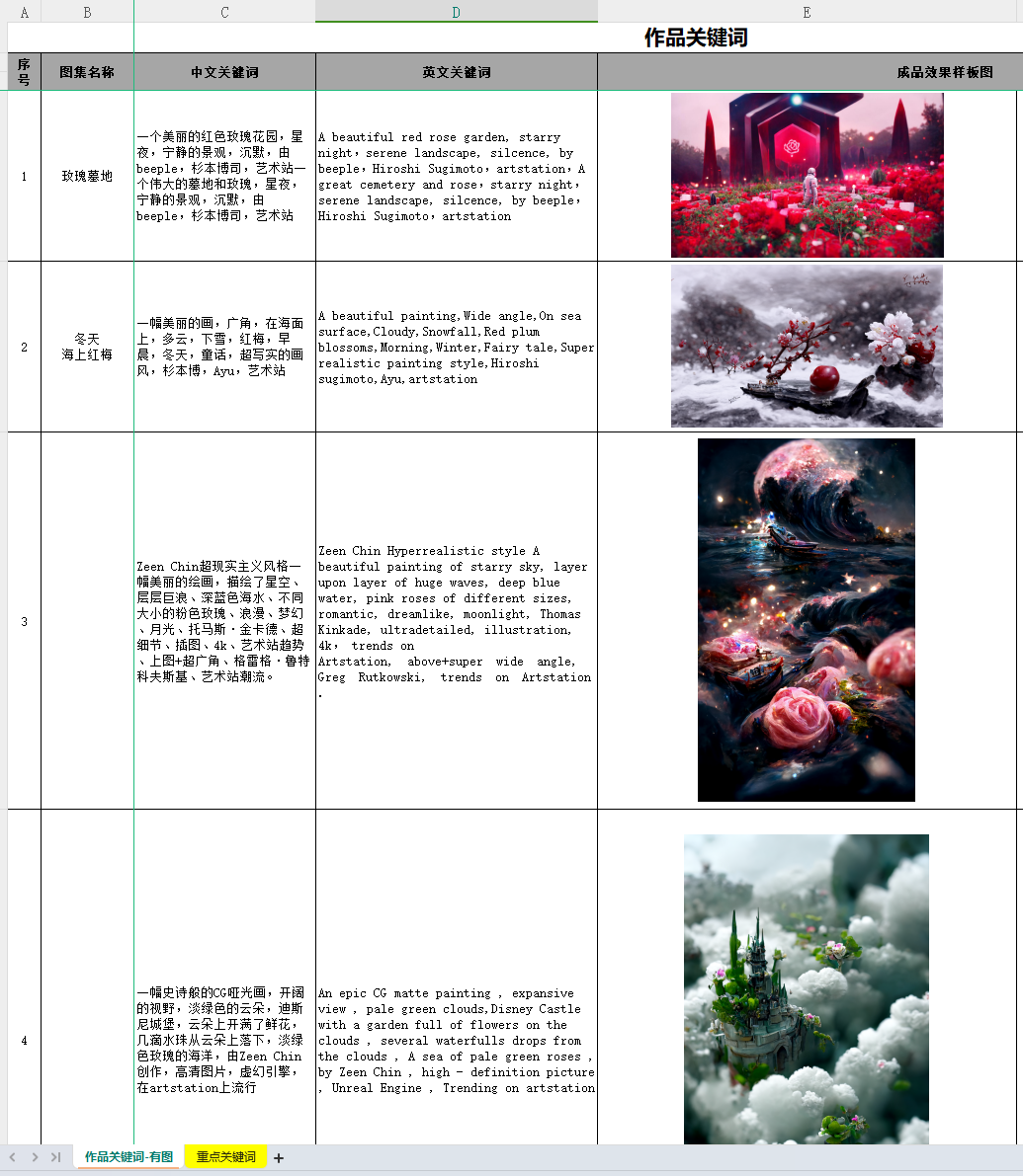 图片[1]-AI绘画描述模版案例合集-羽研社